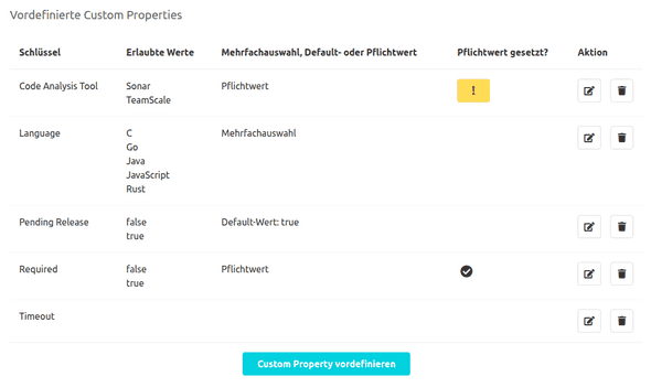 Definition von Schlüsseln auf globaler Ebene