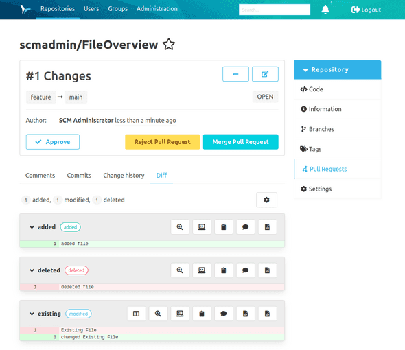 Modified files overview