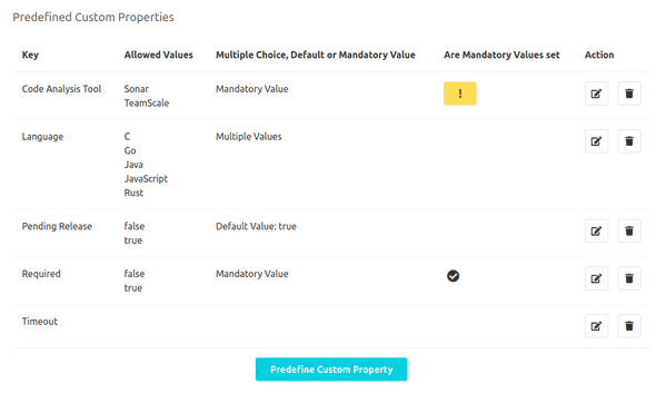 Definition of keys at the global level