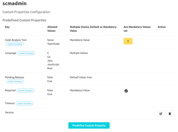 Definition of keys at the namespace level