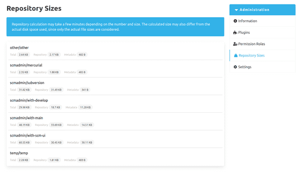 All Repository Sizes