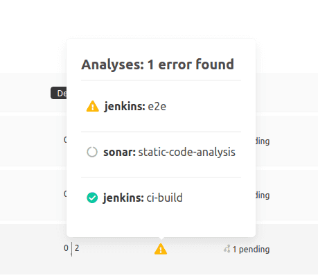 Status Branches with hover