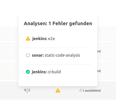 Status Branches mit Tooltip