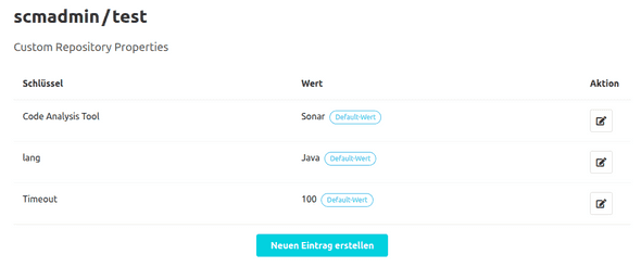 Tabelle der Custom Properties eines Repositorys mit default Custom Properties