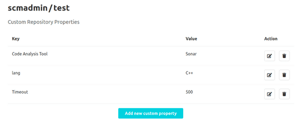 Table of already created custom properties of a repository