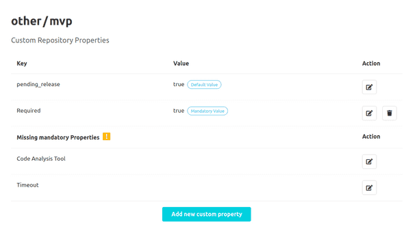 Table of custom properties of a repository with mandatory custom properties