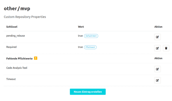 Tabelle der Custom Properties eines Repositories mit Pflichtwerten
