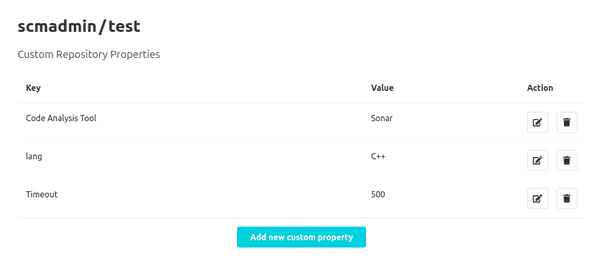 Tabelle von bereits angelegten Custom Properties eines Repositorys