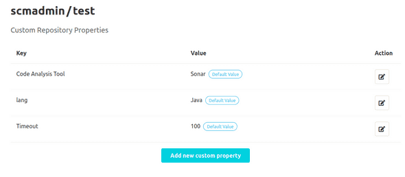Table of custom properties of a repository with default custom properties